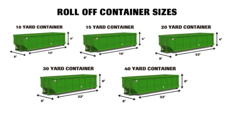 Roll-Off-Size